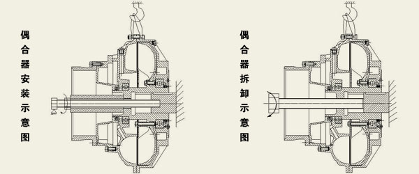 液力偶合器的订货与安装,维护